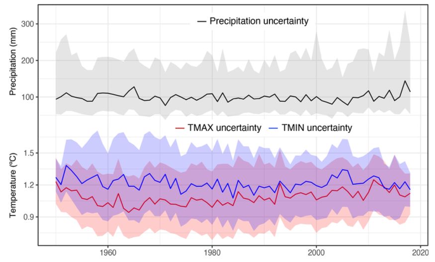 Slovenian Climate